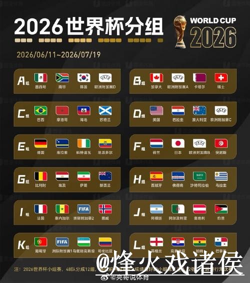 美加墨世界杯小组赛冠军竞猜入口更新，入口选择和新手参与整理
